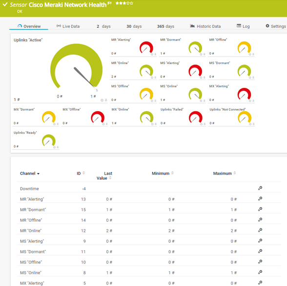 Cisco Meraki Network Health Sensor Cisco Meraki Network Health Sensor