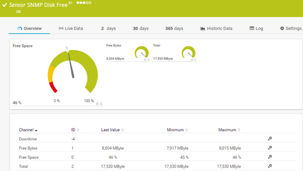 SNMP Disk Free Sensor SNMP Disk Free Sensor